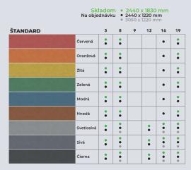 MDF board Coarse | Sheet Materials | 2 v 1,s.r.o