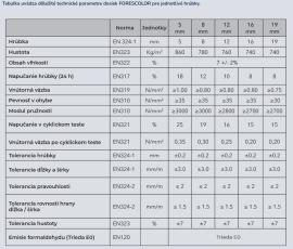 MDF board Coarse | Sheet Materials | 2 v 1,s.r.o