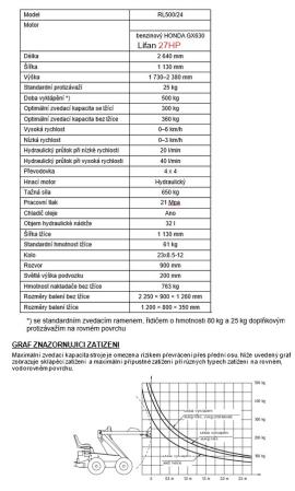 Other equipment Smykem řízený mini nakladač |  Sawmill machinery | Woodworking machinery | Drekos Made s.r.o