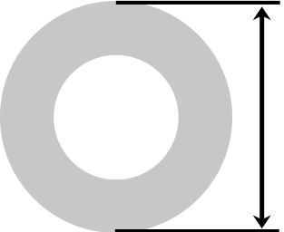 Furniture edge bandings Diameter