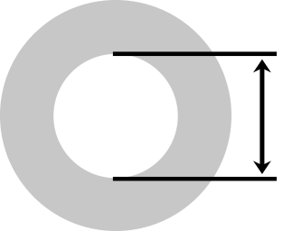 Furniture edge bandings Diameter