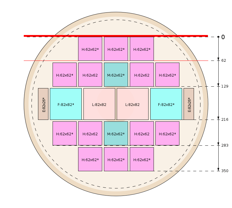 Sawing pattern